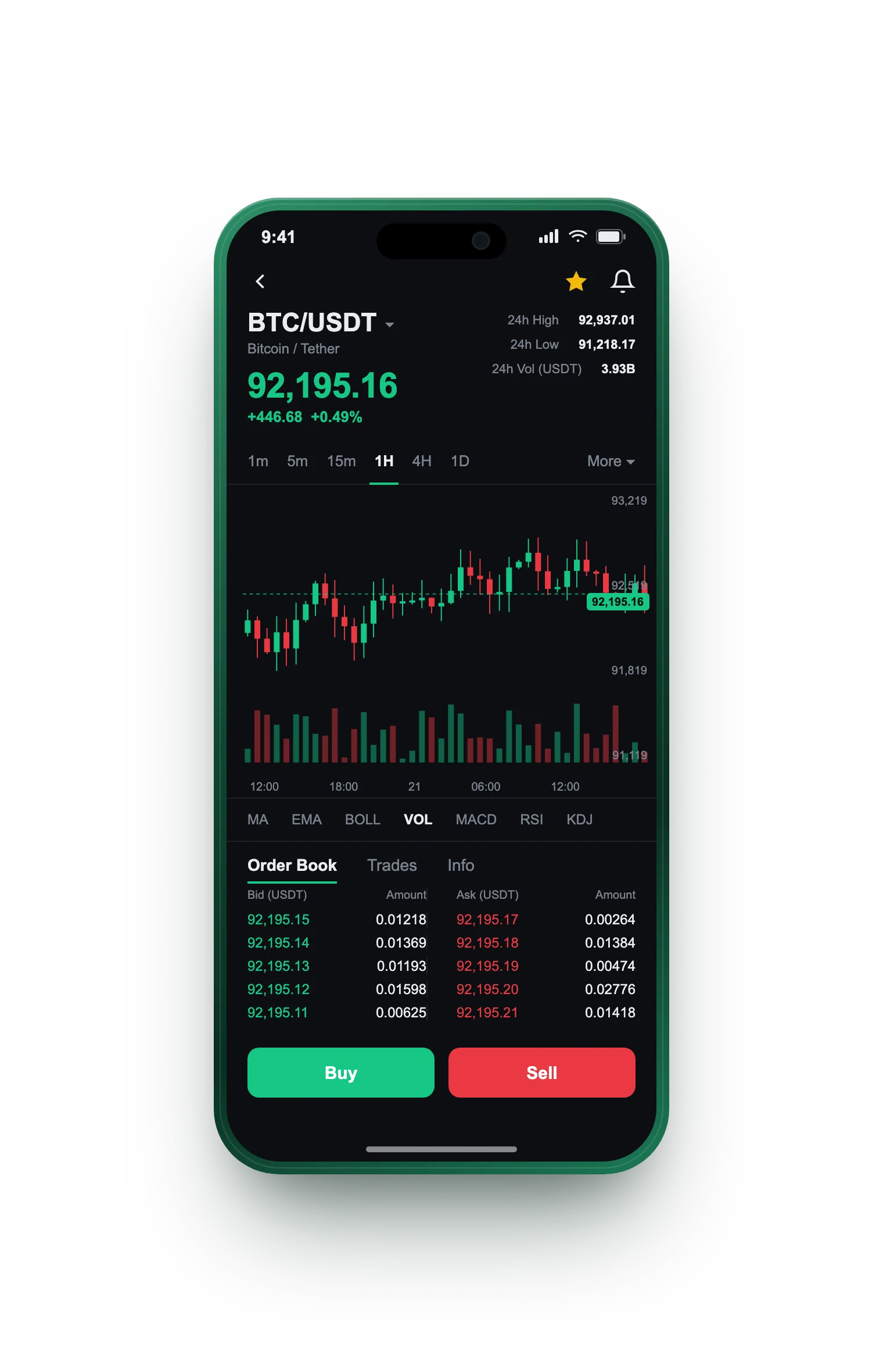 Sovrano Capitivo — BTC/USDT live candlestick chart, order book and one-tap Buy/Sell on mobile